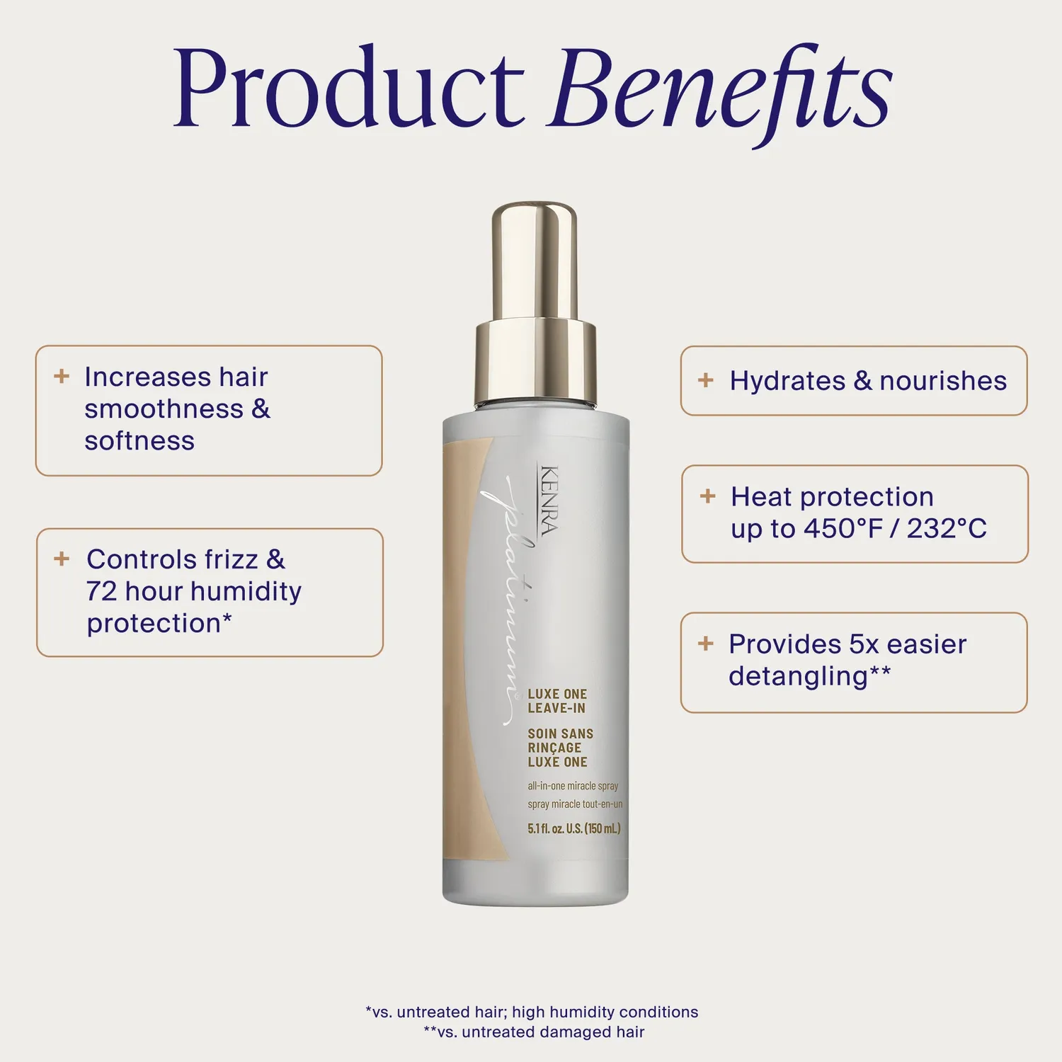 Kenra Platinum Luxe One Leave-In Spray 5 oz Anti-Frizz
