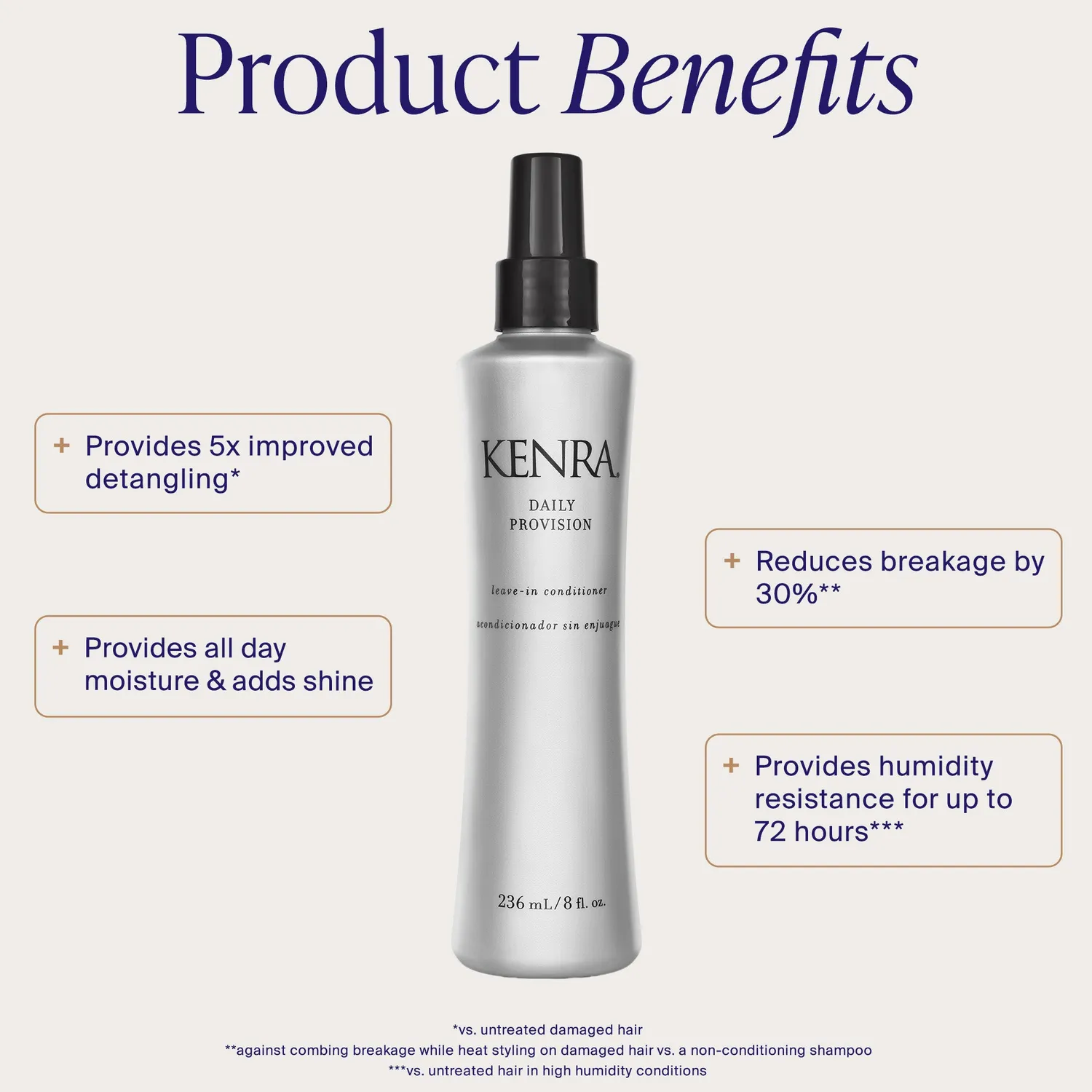 Kenra Professional Daily Provision Leave-In Spray Detangling