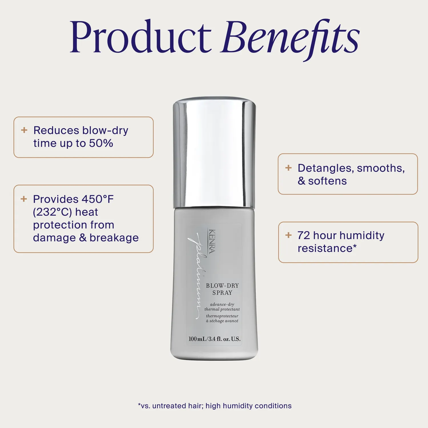 Kenra Platinum Blow-Dry Spray Heat Protectant