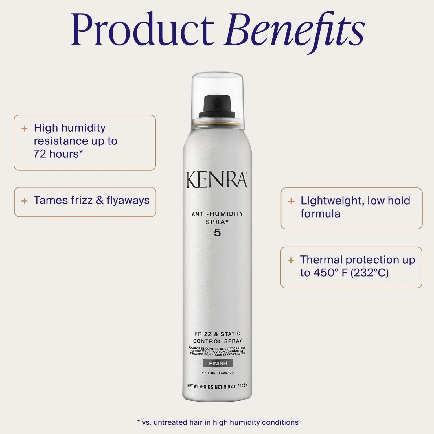 Kenra Professional Anti-Humidity Spray 5 Hair Spray Frizz Control